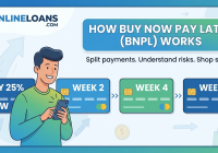 Buy Now Pay Later: How BNPL Works, Risks, and Safe Tips